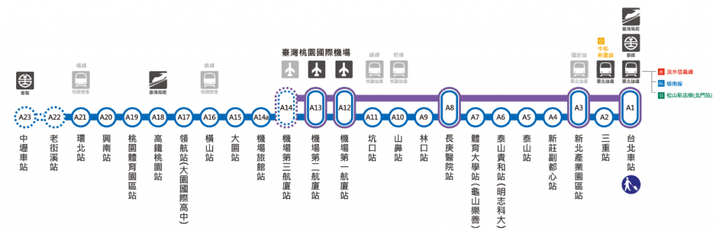 機場捷運營運路線