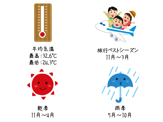 地域で違う ベトナムの気になるお天気事情 ブログ詳細 ウェンディーツアー