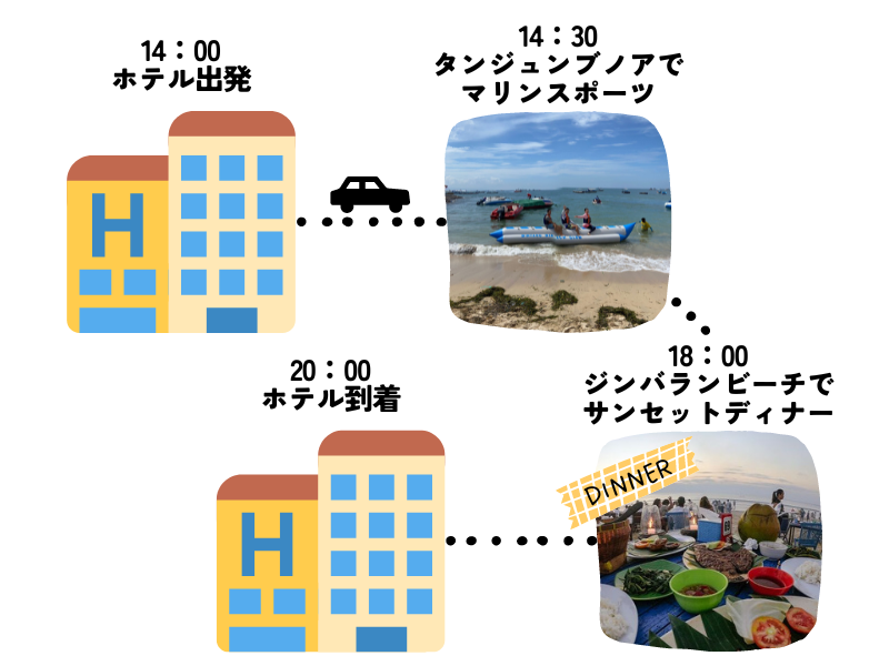 日本語ガイド付き車チャーターのモデルコース 半日編 バリ島 観光情報 ブログ詳細 ウェンディーツアー